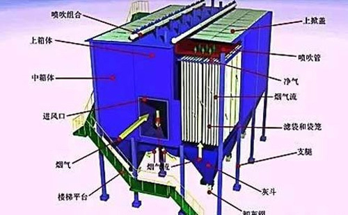运行不稳？长春静电长春除尘器常见故障诊断清单——一次看懂“火花、电压掉、排放超标”原因